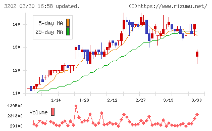 ダイトウボウチャート