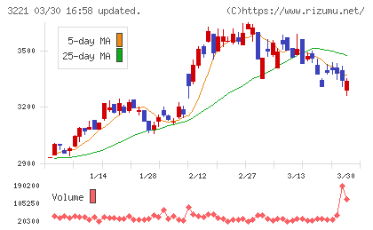 ヨシックスホールディングスチャート