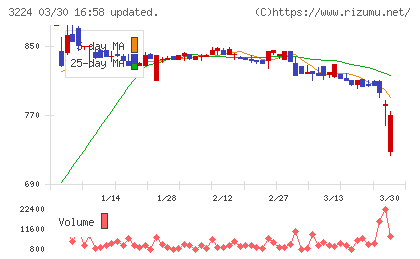 ゼネラル・オイスターチャート