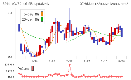 ウィルチャート