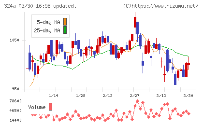 ブッキングリゾートチャート