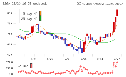 エスポアチャート