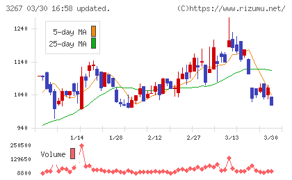 フィル・カンパニーチャート