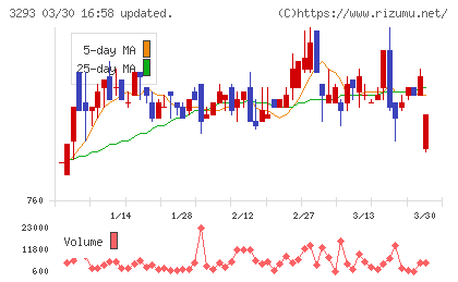 アズマハウスチャート