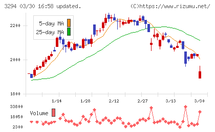 イーグランドチャート