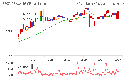 東武住販チャート
