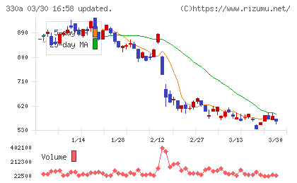 ＴａｌｅｎｔＸチャート