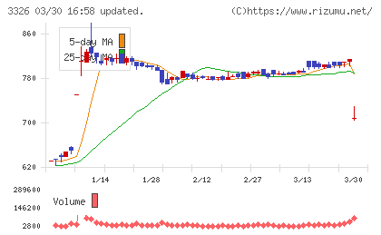 ランシステムチャート