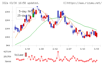 ミークチャート