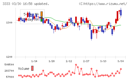 あさひチャート