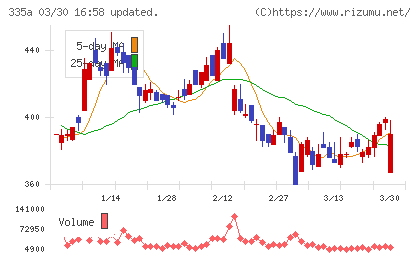 ミライロチャート