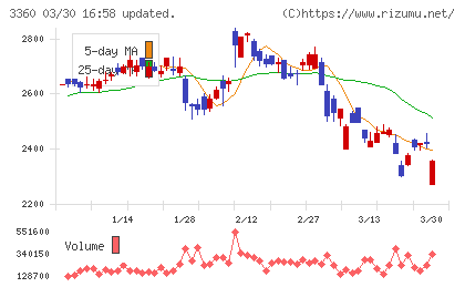 シップヘルスケアホールディングスチャート