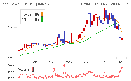トーエルチャート