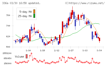 ダイナミックマッププラットフォームチャート