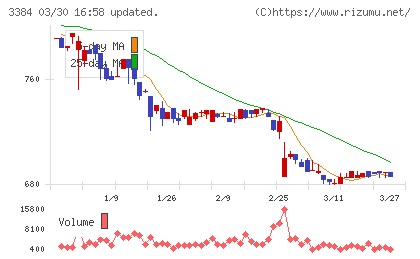 アークコアチャート