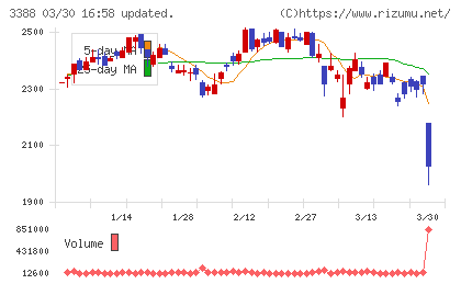 明治電機工業チャート