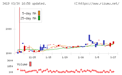 アートグリーンチャート