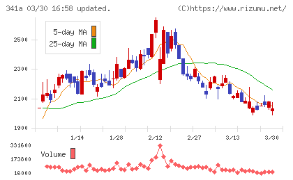 トヨコーチャート