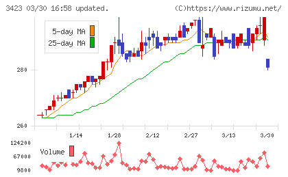 エスイーチャート