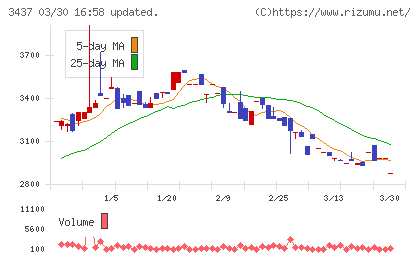 特殊電極チャート