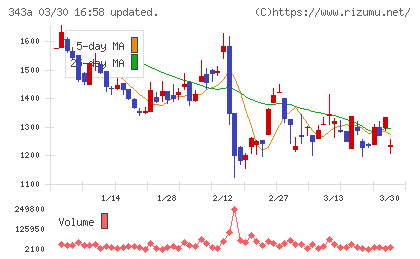 ＩＡＣＥトラベルチャート