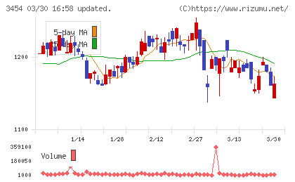 ファーストブラザーズチャート