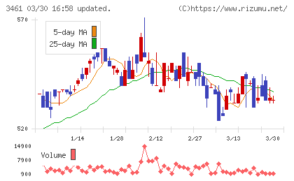 パルマチャート