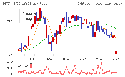 フォーライフチャート