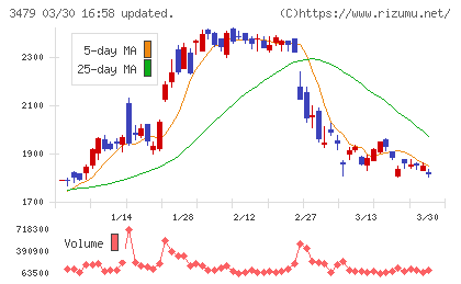 ティーケーピーチャート