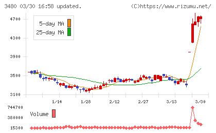 ジェイ・エス・ビーチャート