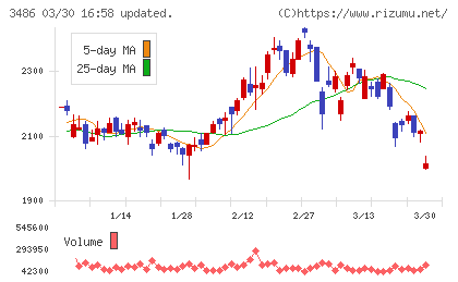 グローバル・リンク・マネジメントチャート