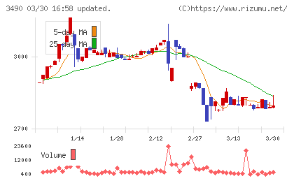 アズ企画設計チャート