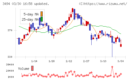 マリオンチャート