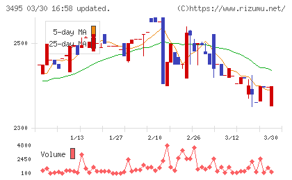 香陵住販チャート