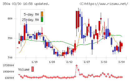 デジタルグリッドチャート