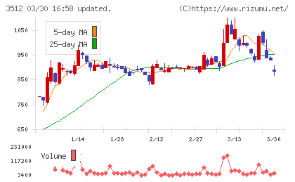 日本フエルトチャート