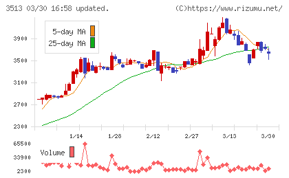 イチカワチャート