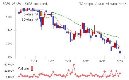 アツギチャート