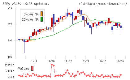 スタジオアタオチャート