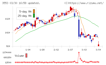 共和レザーチャート