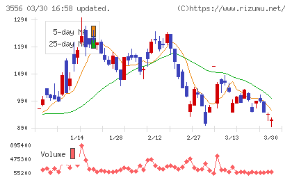 リネットジャパングループチャート