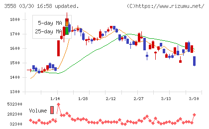 ジェイドグループチャート