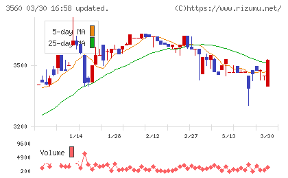 ほぼ日チャート