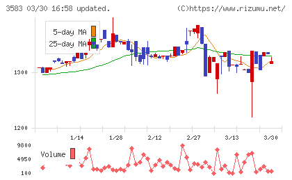 オーベクスチャート