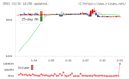 ホギメディカルチャート