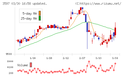 自重堂チャート