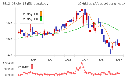 ワールドチャート