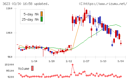 ビリングシステムチャート