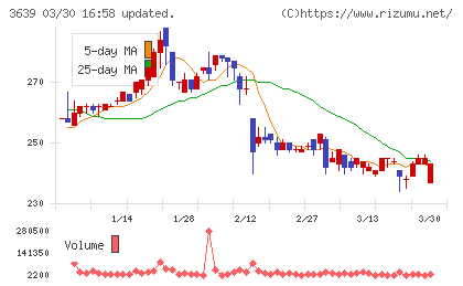 ボルテージチャート