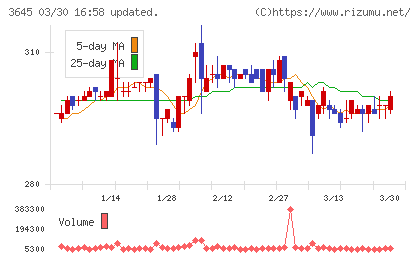 メディカルネットチャート